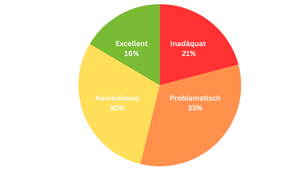 Gesundheitskompetenz in Deutschland